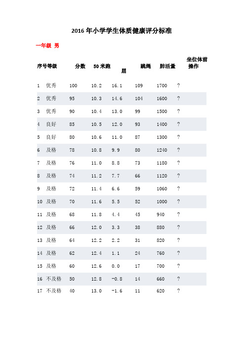 小学学生体质健康评分标准