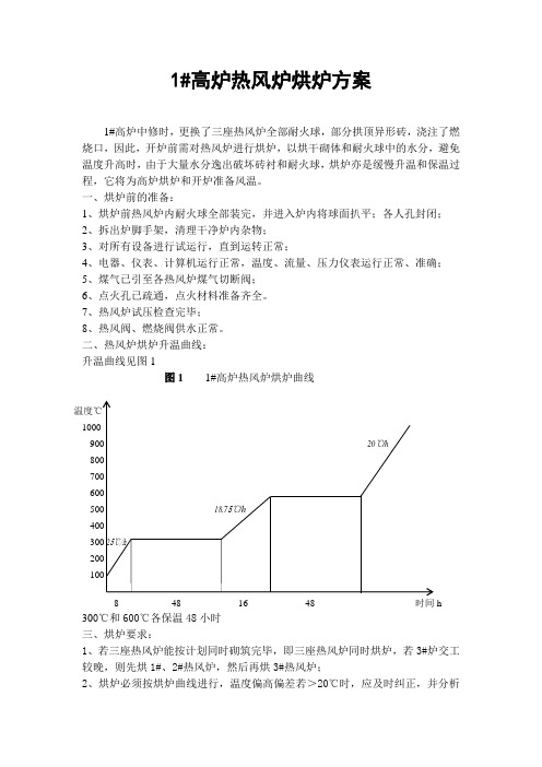 1#高炉热风炉烘炉方案