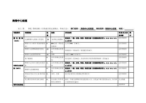 购物中心经理绩效考核表