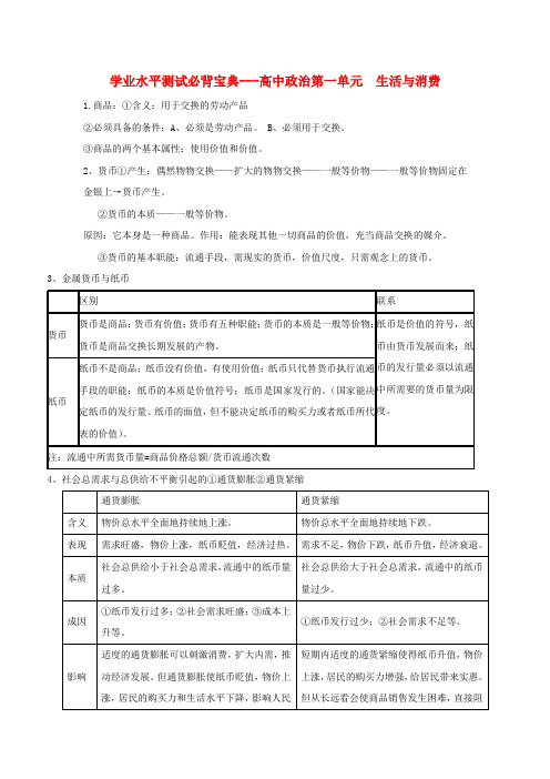 新课标2012年高考政治学业水平测试必背宝典 第一单元 生活与消费