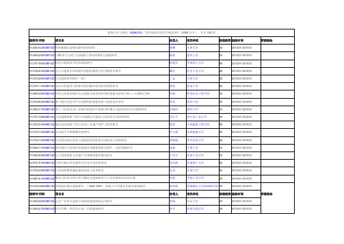 建筑历史与理论E080102学科国家自然科学基金项目2005至今共计102项.doc