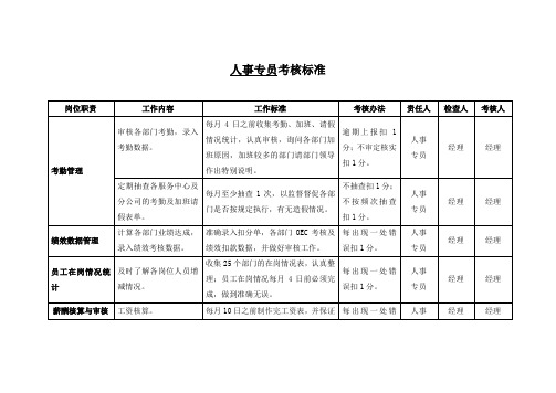 物业公司人事专员考核标准