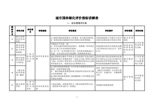 城市园林绿化评价指标讲解表