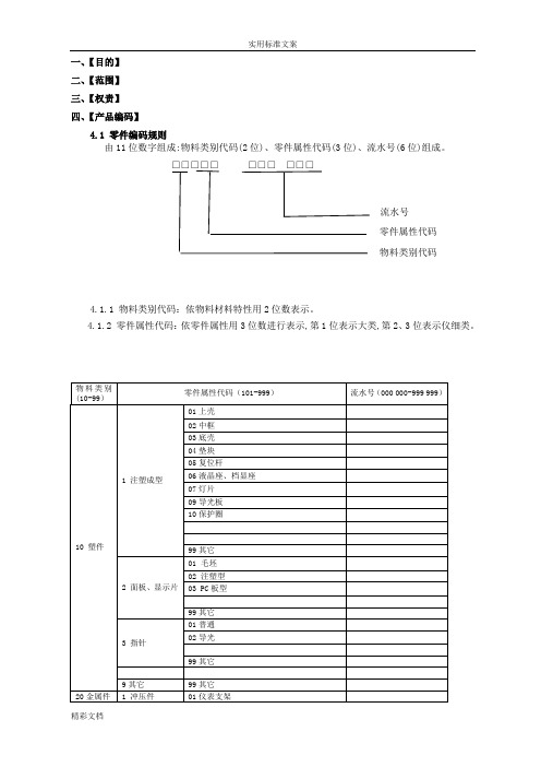 产品的编码规则(样板)