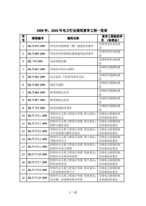 电力行业标准复审项目一览表