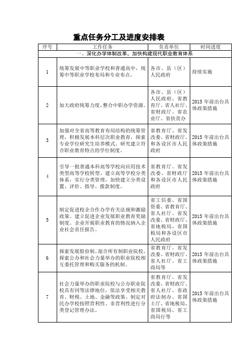 重点任务分工及进度安排表