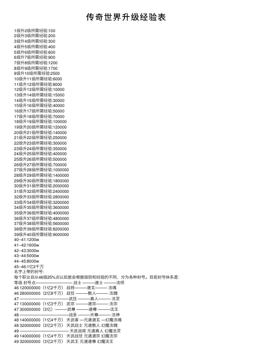 传奇世界升级经验表