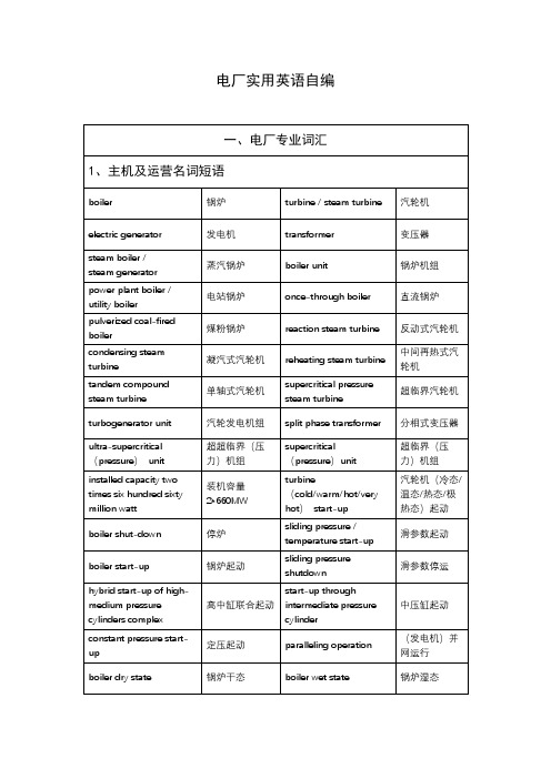 电厂实用英语自编