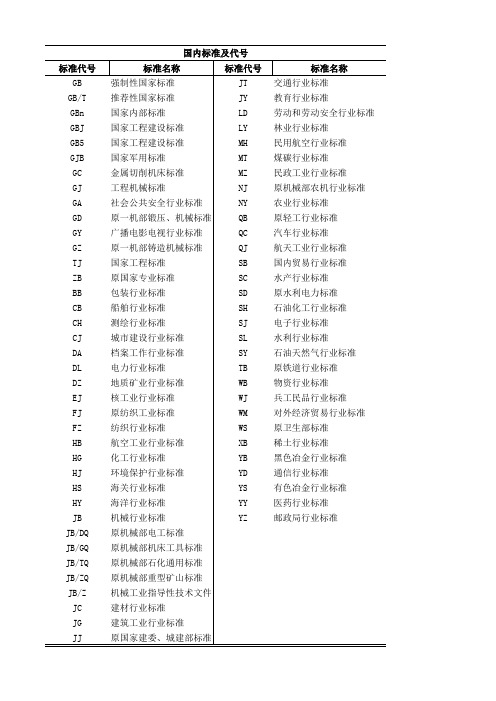 国内标准及代号