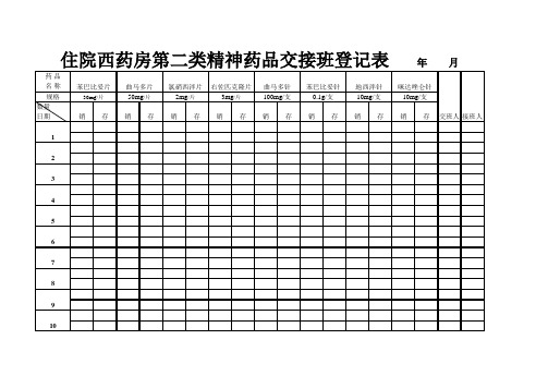 住院西药房第二类精神药品交接班登记表