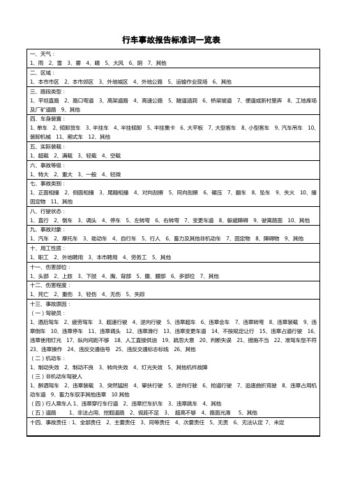 行车事故报告标准词一览表