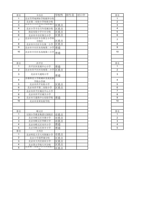 北京各区县学校招生范围对口学校