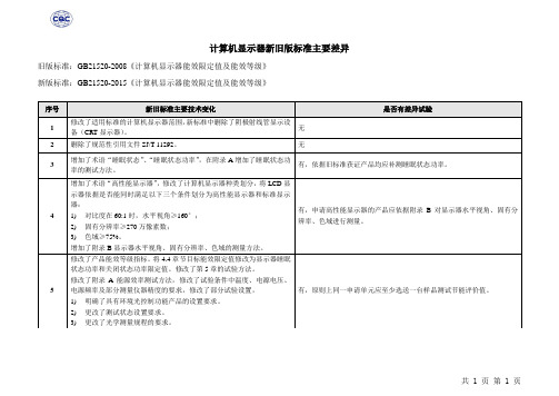 计算机显示器新旧版标准主要差异