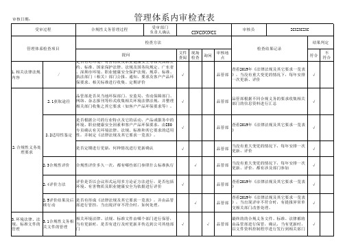 S11-合规性义务和评价管理过程检查表