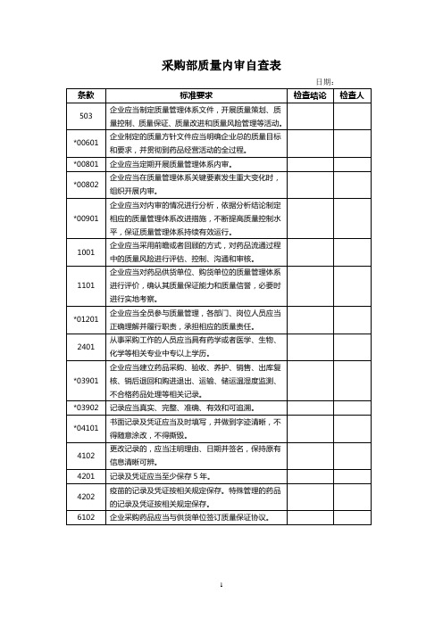 采购部质量内审自查表