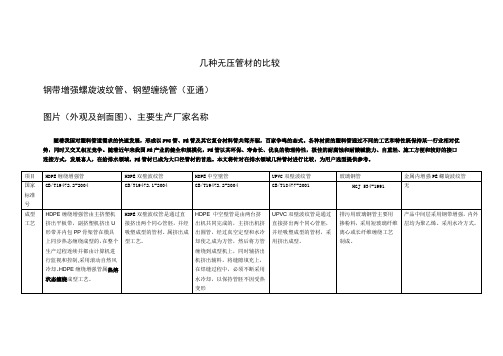 几种常见无压重力自流排水管材的比较