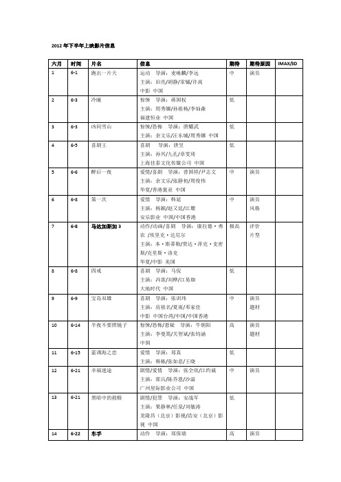 2012年下半年上映影片列表