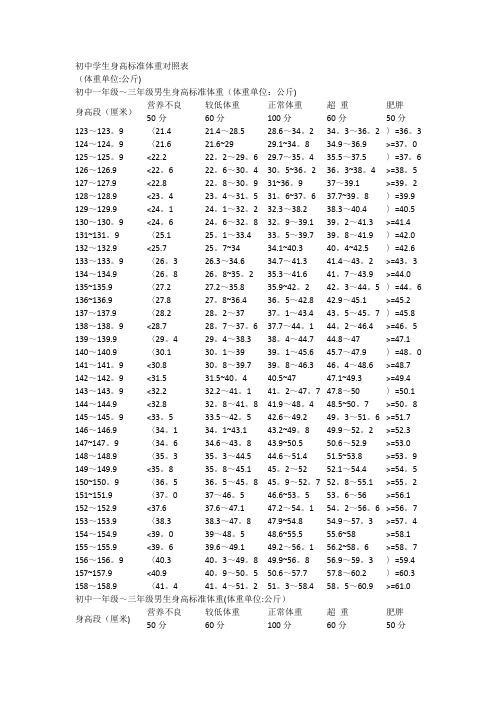 初中学生身高标准体重对照表