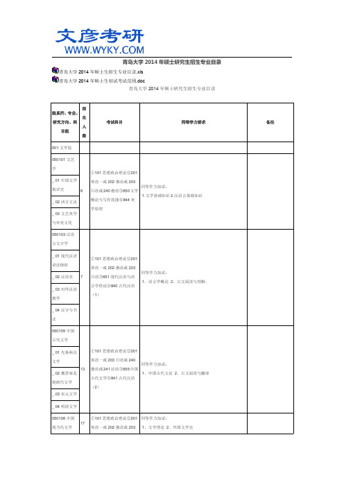 青岛大学2014年硕士研究生招生专业目录_文彦考研