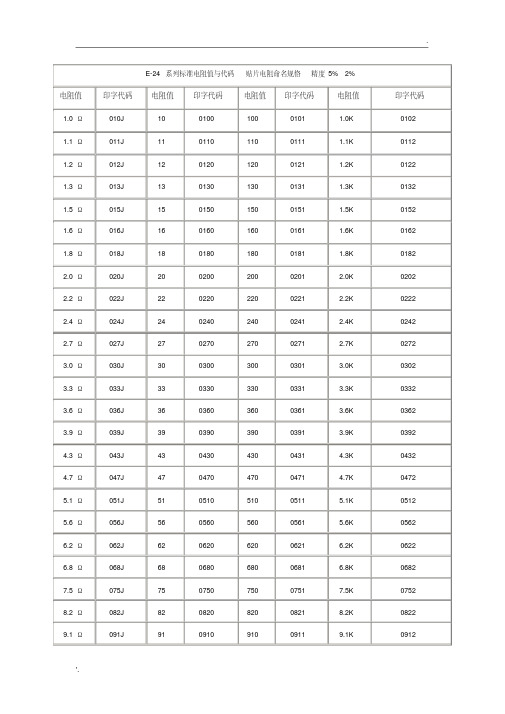 电阻阻值查询表