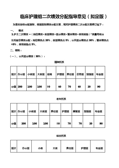 临床科室护理二次绩效分配指导表