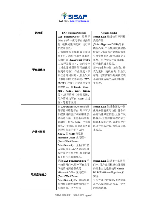 SAP BOBJvs Oracle  BIEE比较项