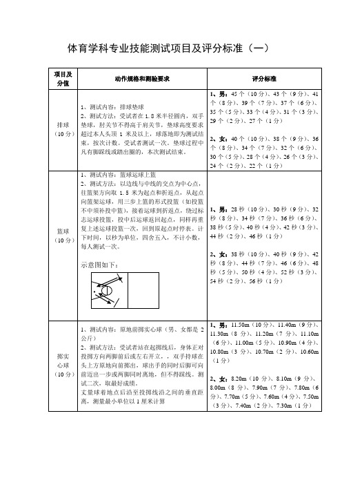 体育学科专业技能测试项目及评分标准(1)