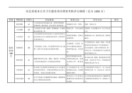 河北省基本公共卫生服务项目绩效考核评公细则