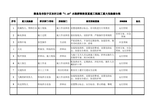 公路工程-重大危险源台帐