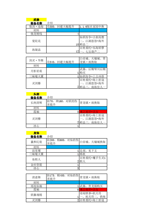 古剑一终极装备材料