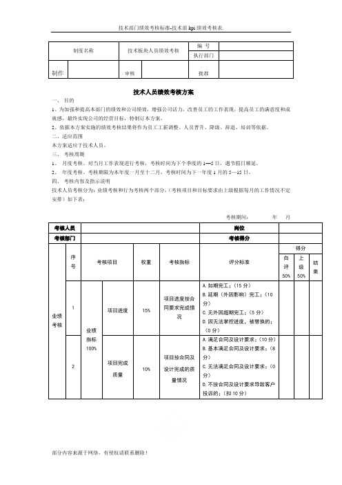 技术部门绩效考核标准-技术部kpi绩效考核表