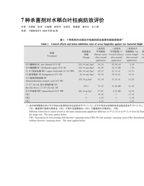 7种杀菌剂对水稻白叶枯病防效评价