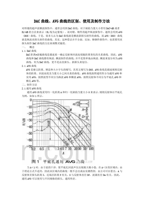 DAC曲线、AVG曲线的区别、使用及制作方法