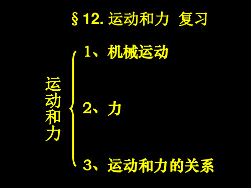 运动和力复习课件(人教新课标)