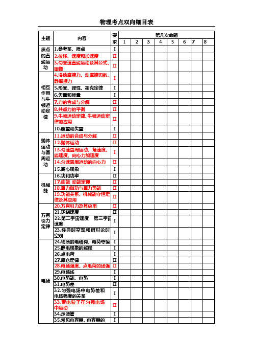 物理考点双向细目表