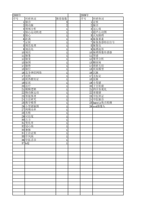 【国家自然科学基金】_中医脉象_基金支持热词逐年推荐_【万方软件创新助手】_20140802