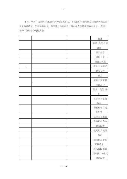 342思科华为HC常用命令对比【zj】