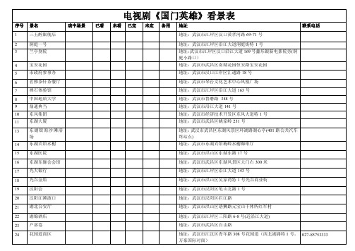 剧组美术部门导演组复景表