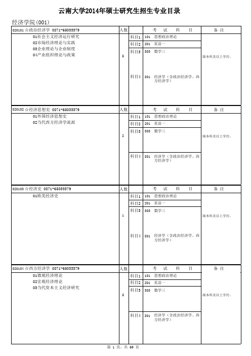 2014年云南大学硕士研究生招生简章专业目录_20140323094447