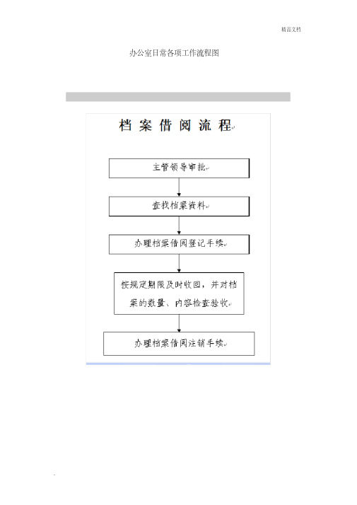 办公室日常各项工作流程图(全套)