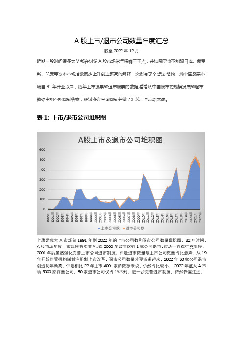 A股历年上市退市公司数量统计