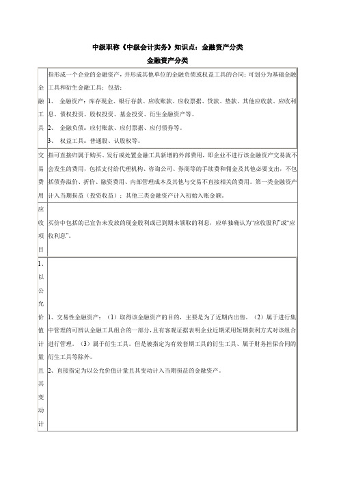 中级职称《中级会计实务》知识点：金融资产分类