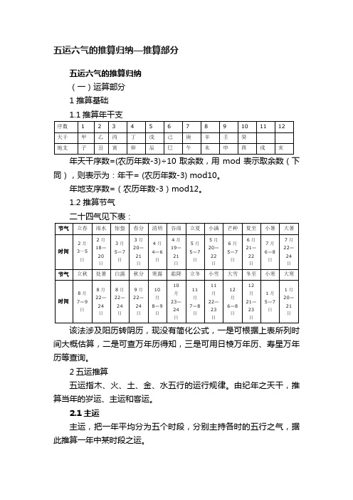 五运六气的推算归纳—推算部分