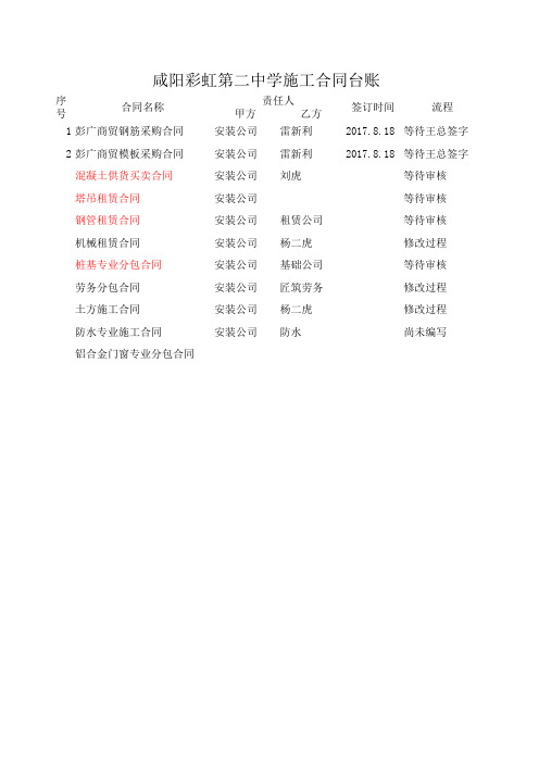 劳务分包工作明细表、综合单价表、合同台账(3)