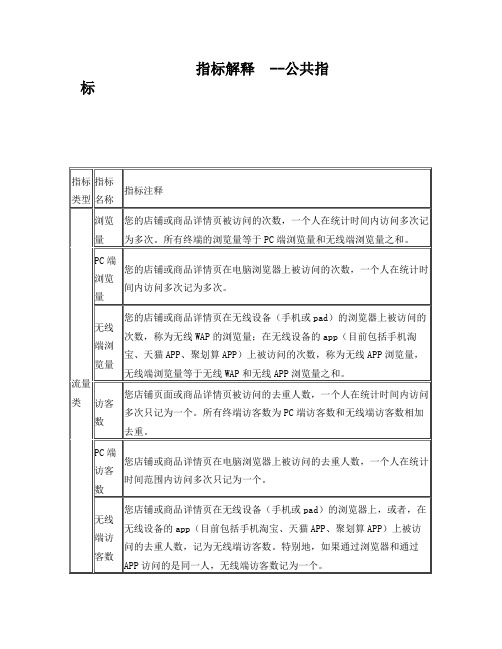 生意参谋指标解释汇总(最全版)