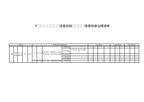 空气分离企业生产设备设施安全事故隐患排查治理清单