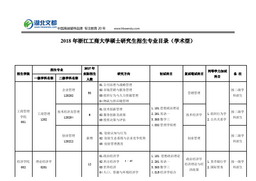 浙江工商大学2018年硕士研究生招生专业目录(学术型)