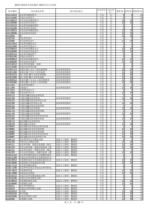 海关商品编码表(2015年01月05更新)_HS_code