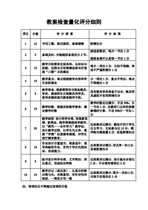 教案检查量化评分细则