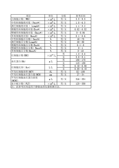 血细胞分析参考区间